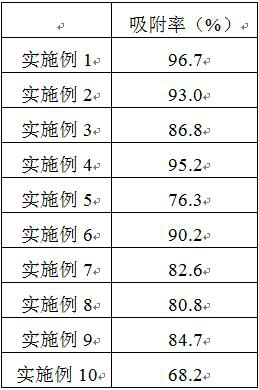 A new type of lithium battery fire extinguishing agent and preparation method thereof