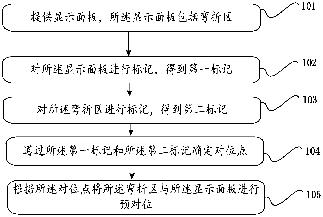 Display panel alignment method and display panel preparation method