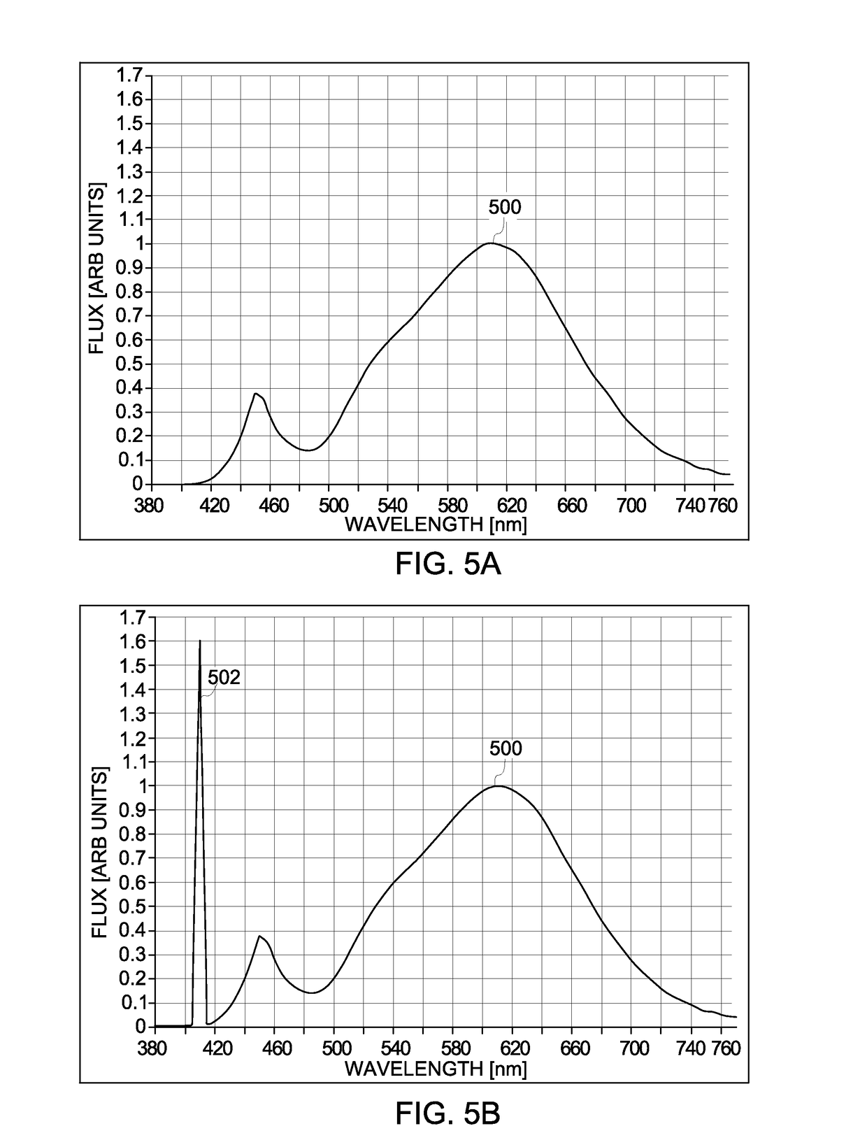 Lamps for enhanced optical brightening and color preference