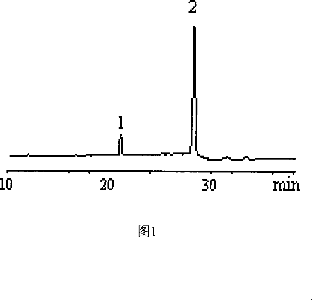 Sucralose intermediate analysis detection method