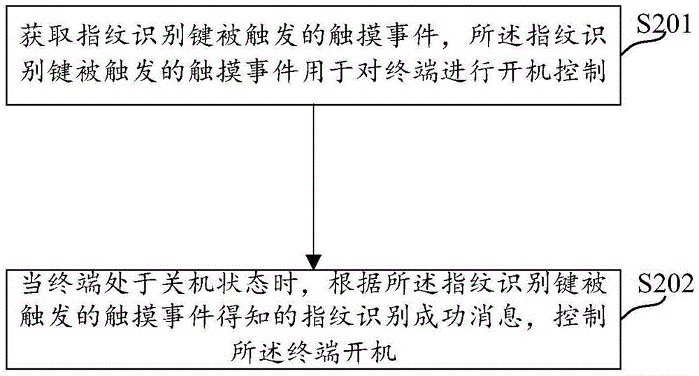 Method and device for man-machine interaction, and terminal