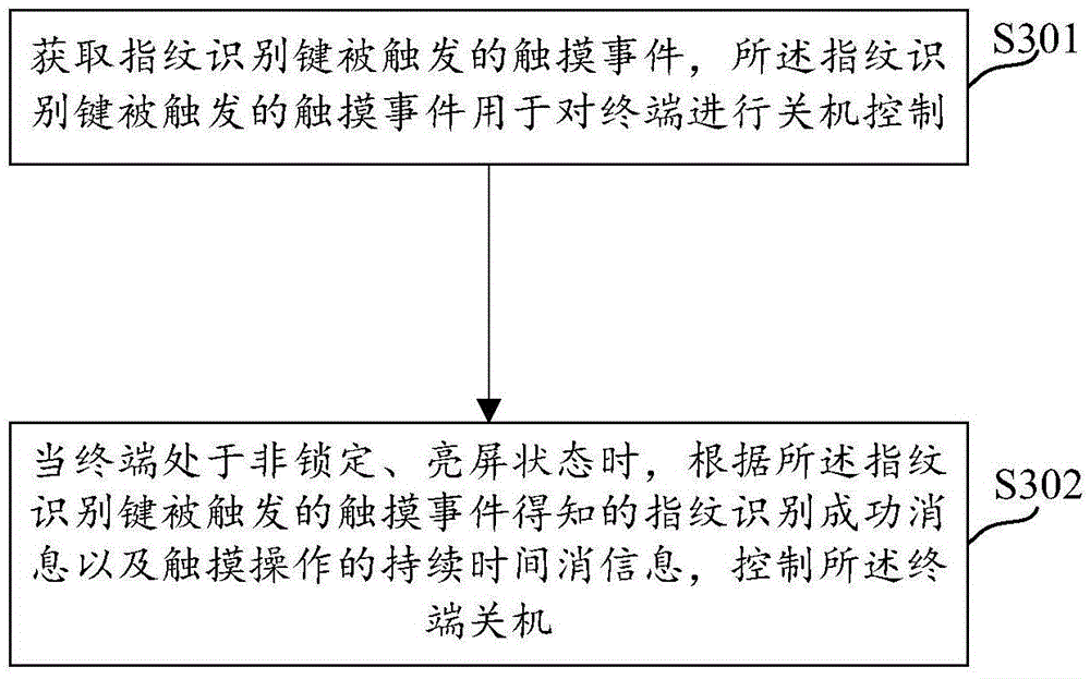 Method and device for man-machine interaction, and terminal