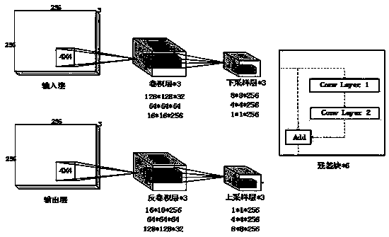 Image defogging method based on a generative adversarial network