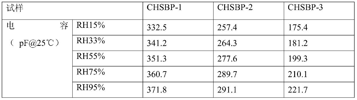 A kind of biphenyl type polyimide humidity sensitive capacitor and preparation method thereof