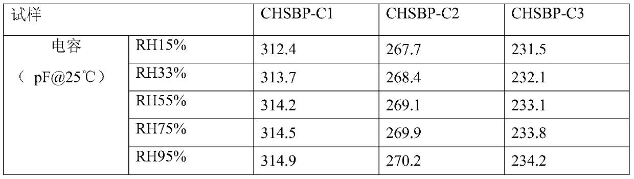 A kind of biphenyl type polyimide humidity sensitive capacitor and preparation method thereof