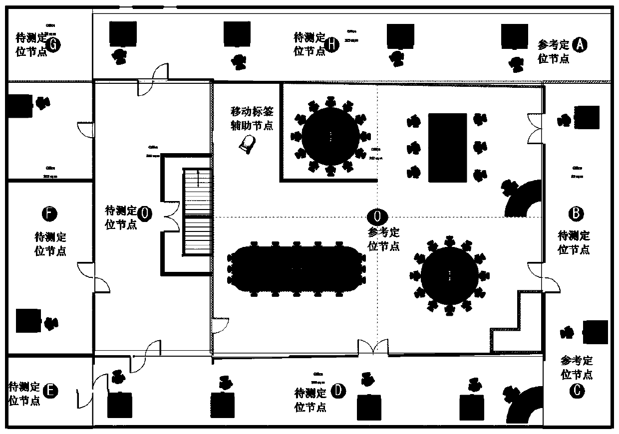 An autonomous position measurement method for ultra-wideband positioning nodes