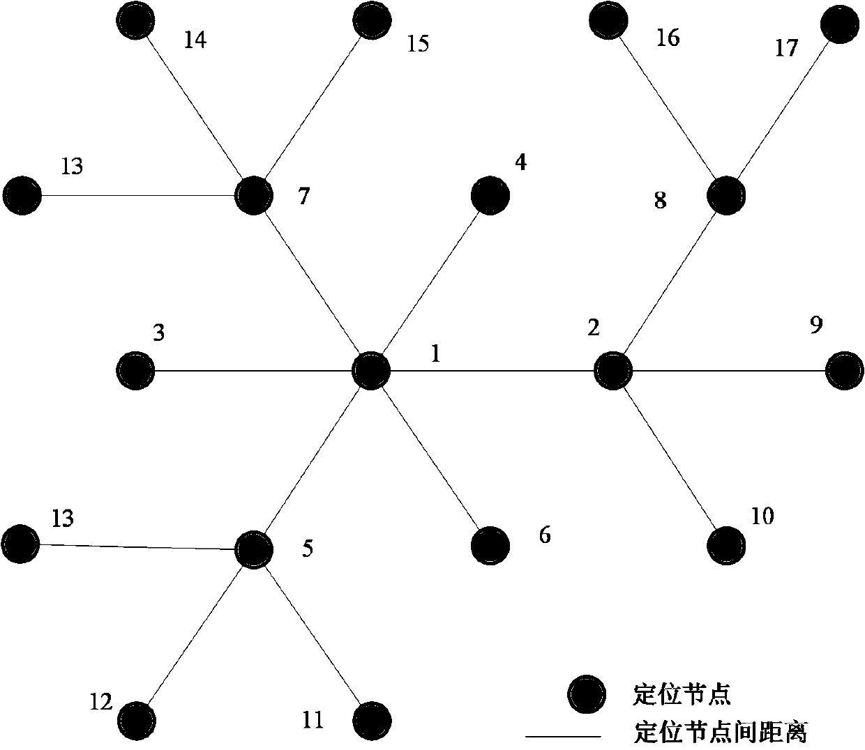 An autonomous position measurement method for ultra-wideband positioning nodes