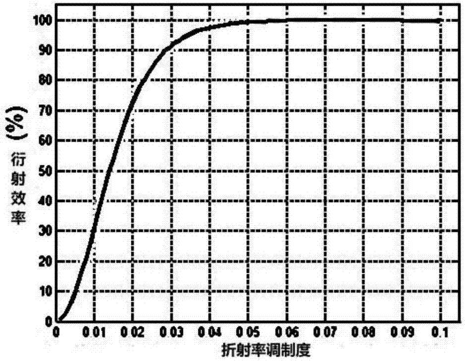 Multiplexed volume holographic grating