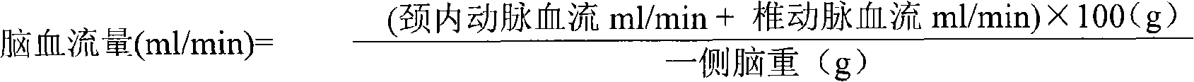 Traditional Chinese medicine preparation for neurologic impairment due to craniocerebral trauma and post-operation and preparation method thereof