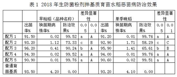 Straw fiber seedling-raising substrate for colonizing biocontrol bacteria, production method of straw fiber seedling-raising substrate, and two-step biocontrol bacteria colonizing method of straw fiber seedling-raising substrate