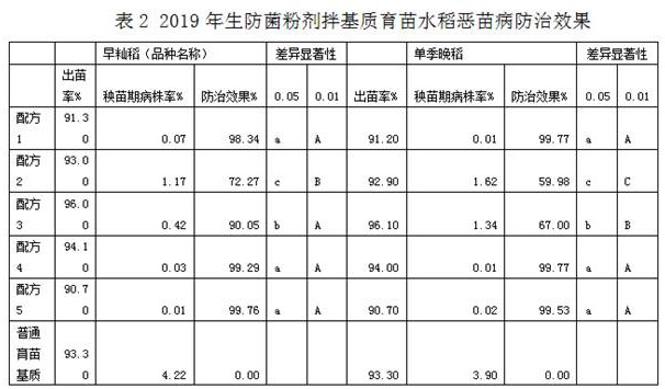 Straw fiber seedling-raising substrate for colonizing biocontrol bacteria, production method of straw fiber seedling-raising substrate, and two-step biocontrol bacteria colonizing method of straw fiber seedling-raising substrate