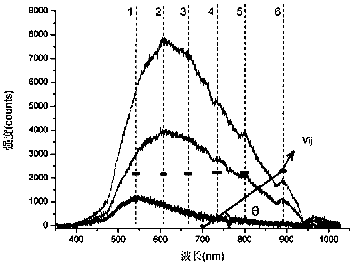 Method for relaxation spectroscopy detection device