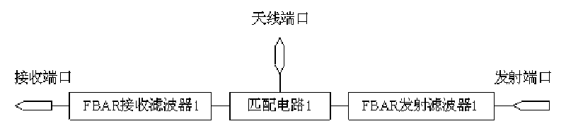 Integrated multi-antenna and multiplexer module device of MIMO system base station