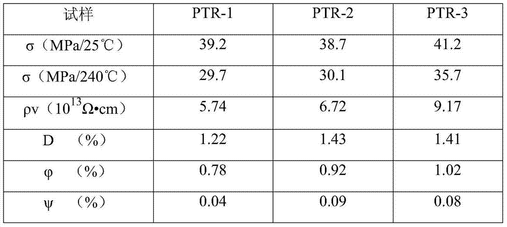 Pultrusion resin for high temperature-resistant carbon fiber-reinforced cable core and preparation method of pultrusion resin