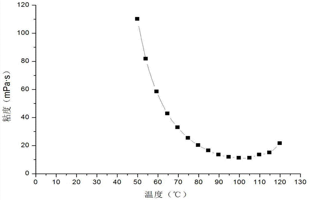 Pultrusion resin for high temperature-resistant carbon fiber-reinforced cable core and preparation method of pultrusion resin