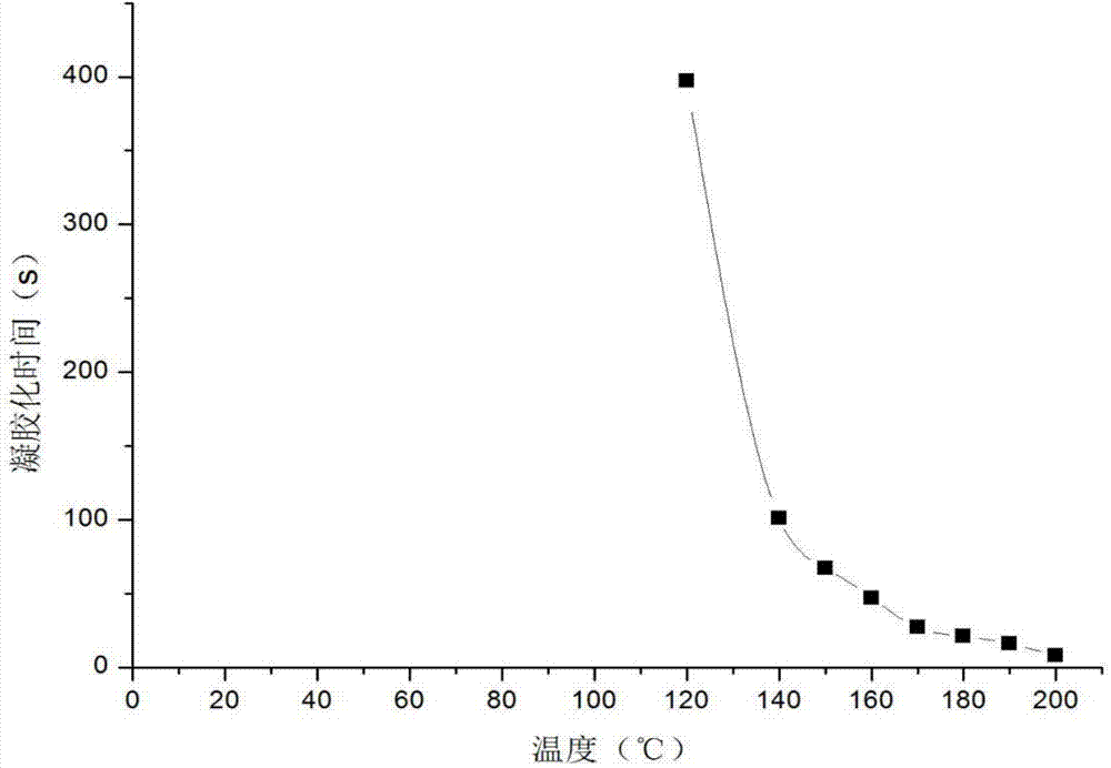 Pultrusion resin for high temperature-resistant carbon fiber-reinforced cable core and preparation method of pultrusion resin