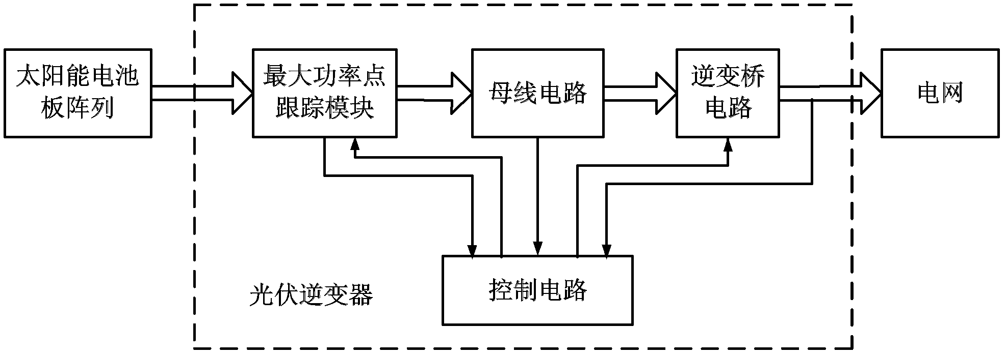 Photovoltaic grid-connected inverter current control method based on positive and negative sequence component separation