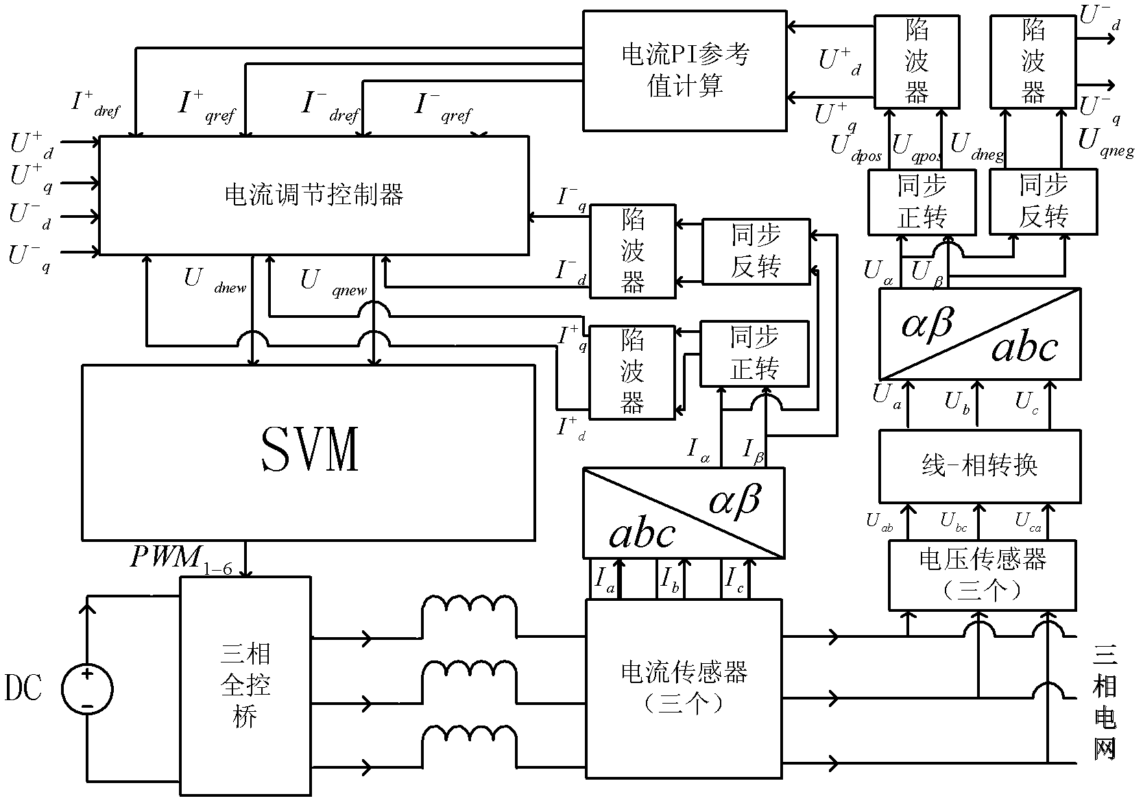 Photovoltaic grid-connected inverter current control method based on positive and negative sequence component separation