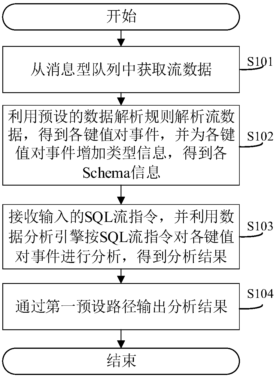 Stream data processing method, system, apparatus, and computer-readable storage medium