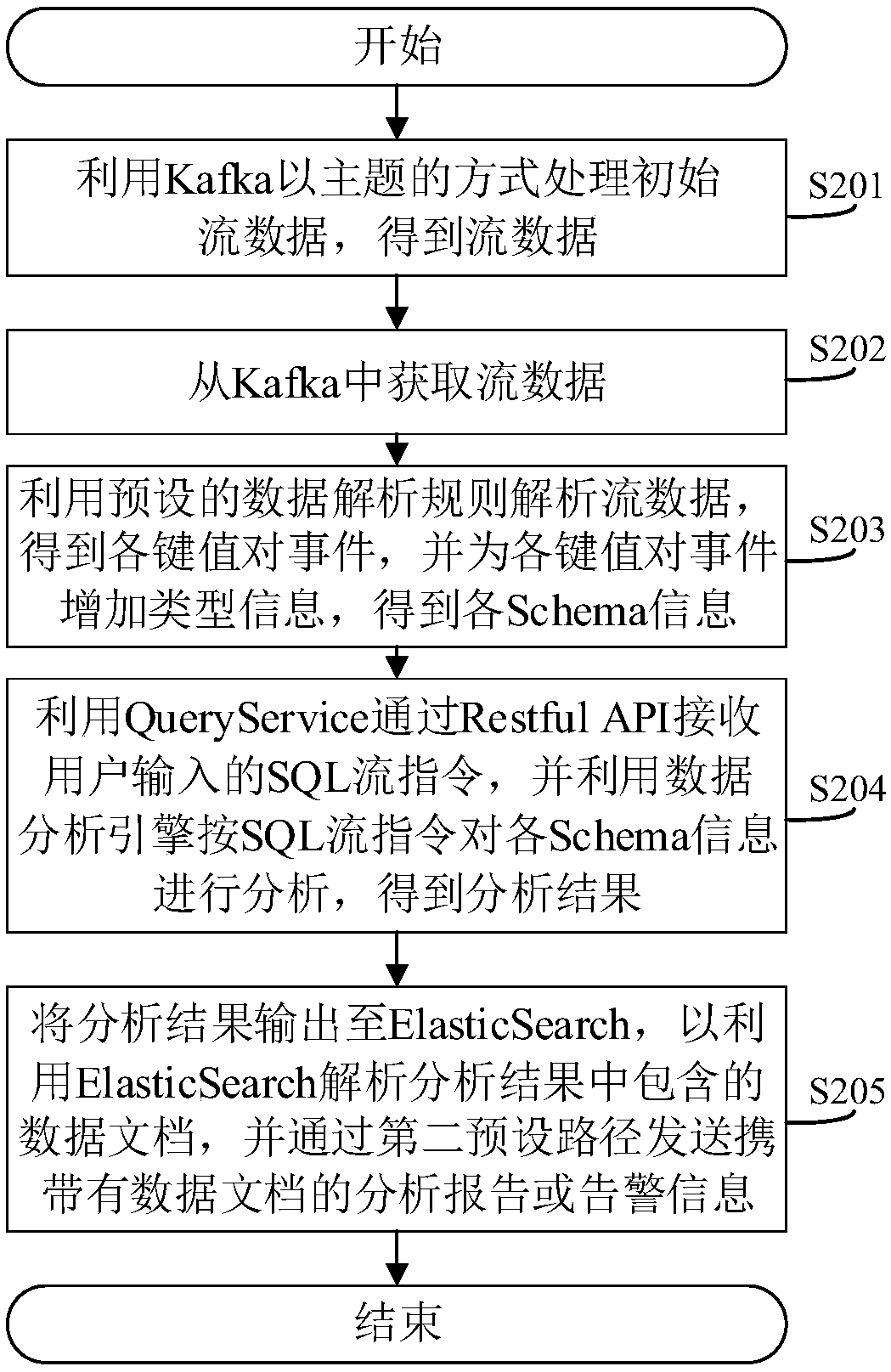 Stream data processing method, system, apparatus, and computer-readable storage medium