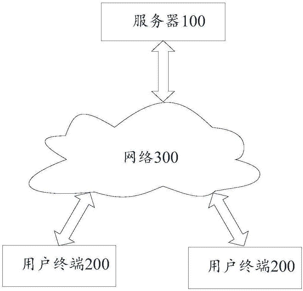 Credit line determination method and device