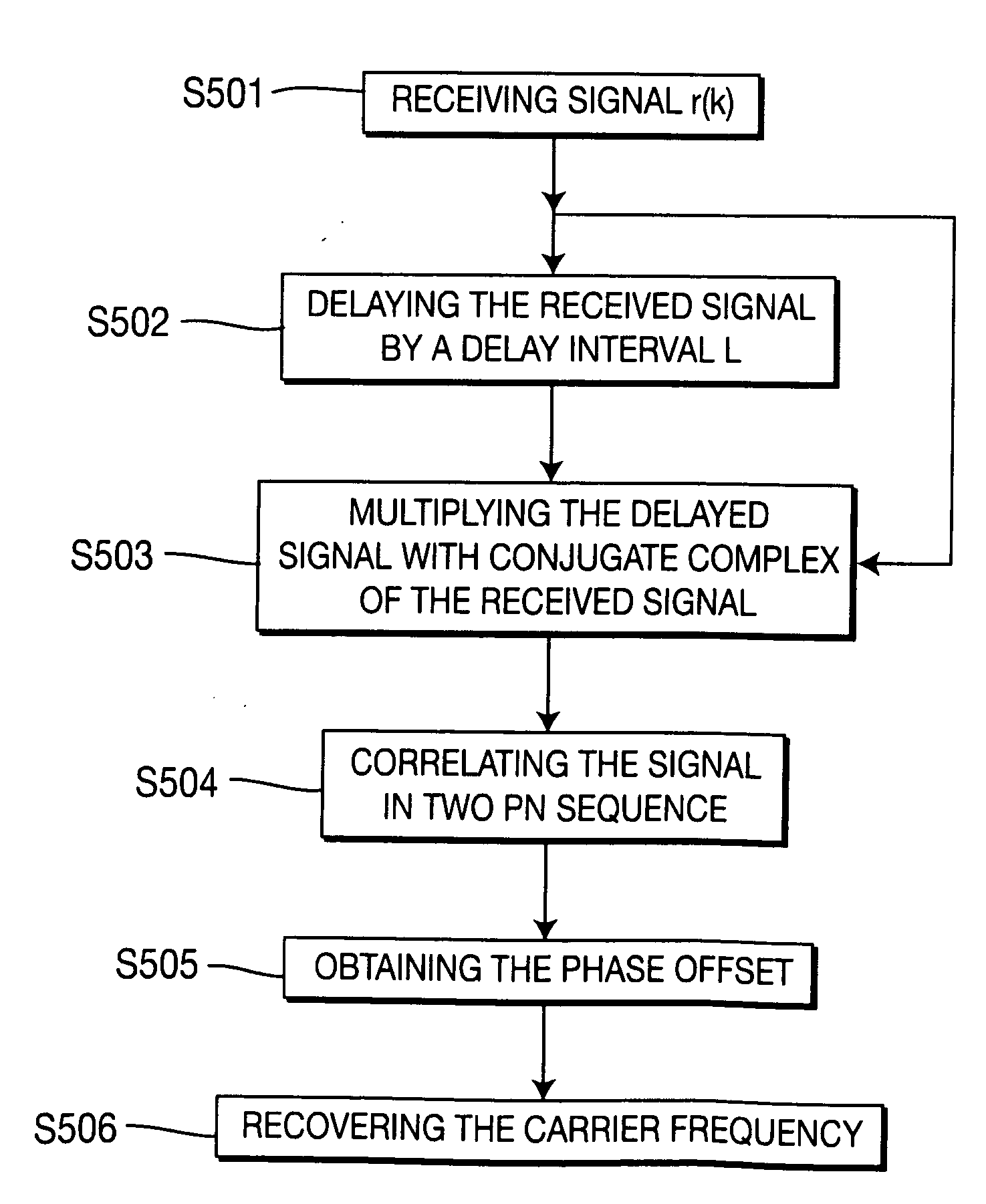 Receiver and method for receiving digital signal