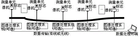 A minimalist series camera chain measurement method and system for monitoring multi-point settlement