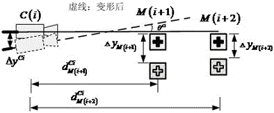 A minimalist series camera chain measurement method and system for monitoring multi-point settlement