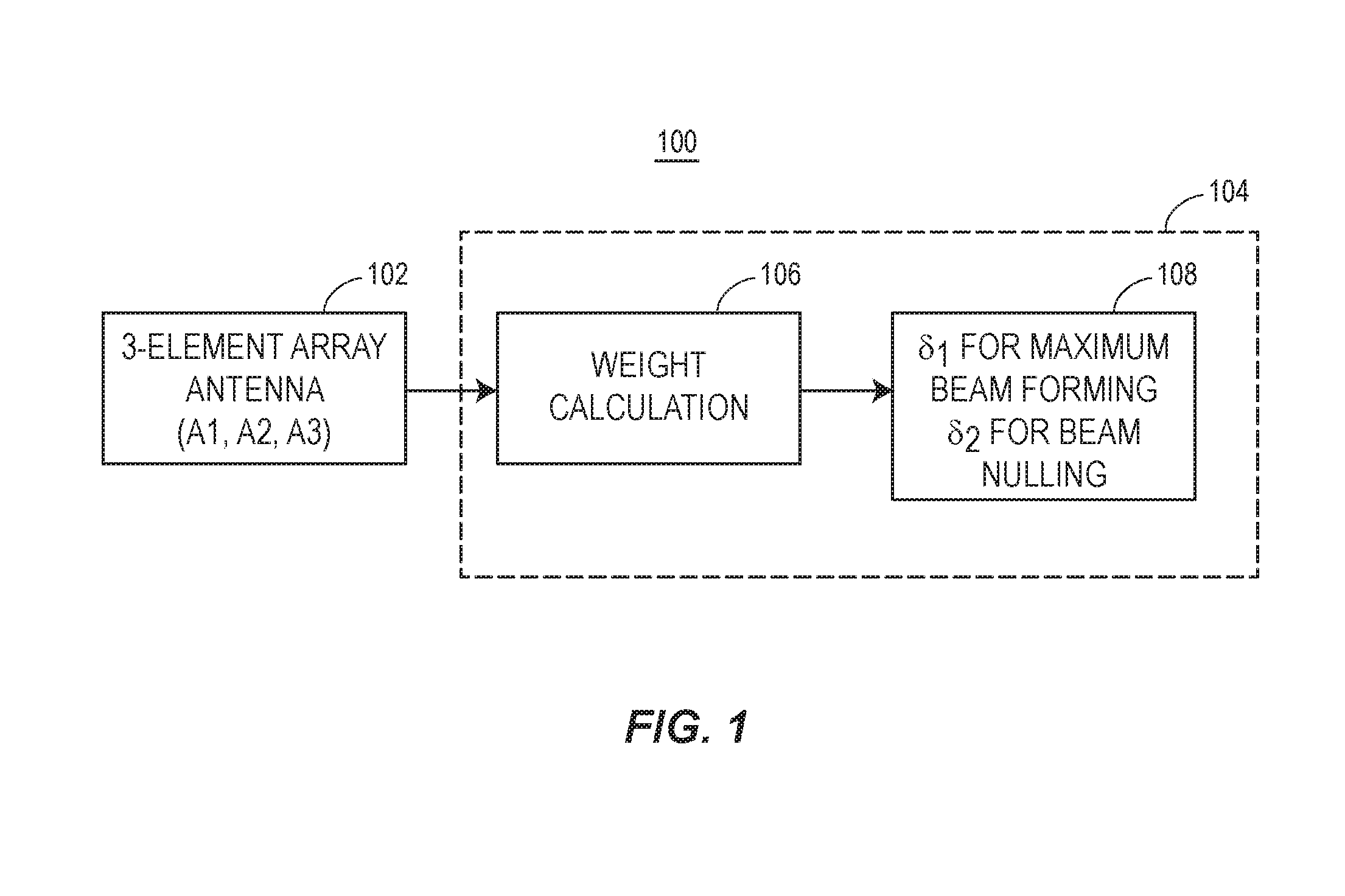 Three-Element Antenna Array for Wireless Handsets