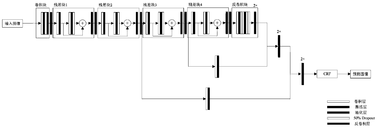 Image splicing tampering positioning method based on full convolutional neural network