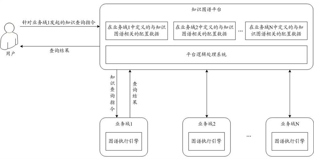 Information processing method and device based on knowledge graph