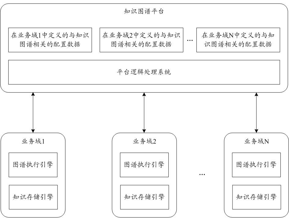 Information processing method and device based on knowledge graph