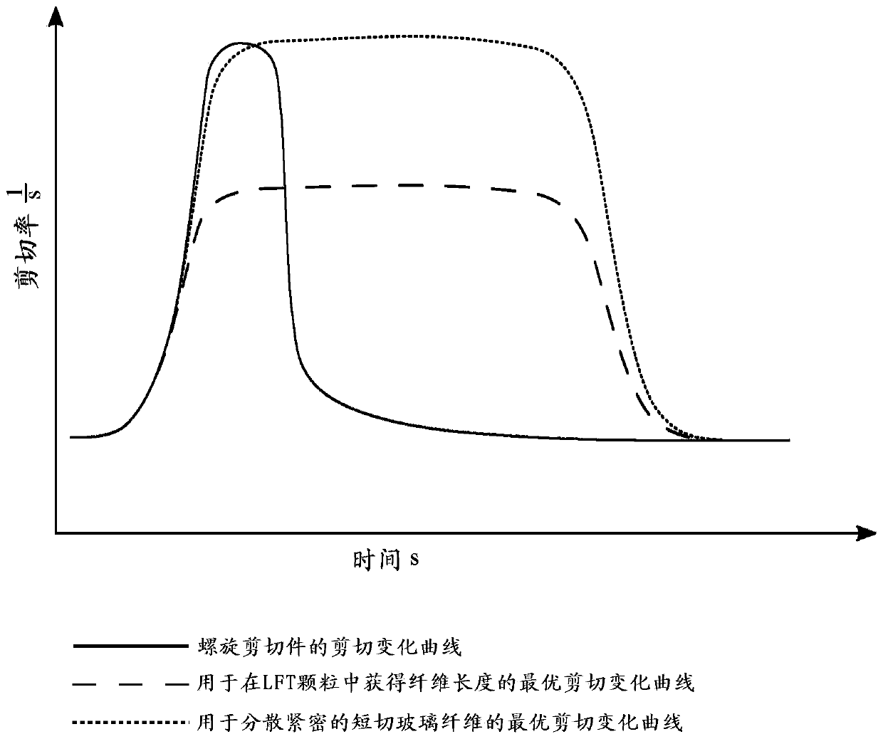 Shearing part for plasticising screw