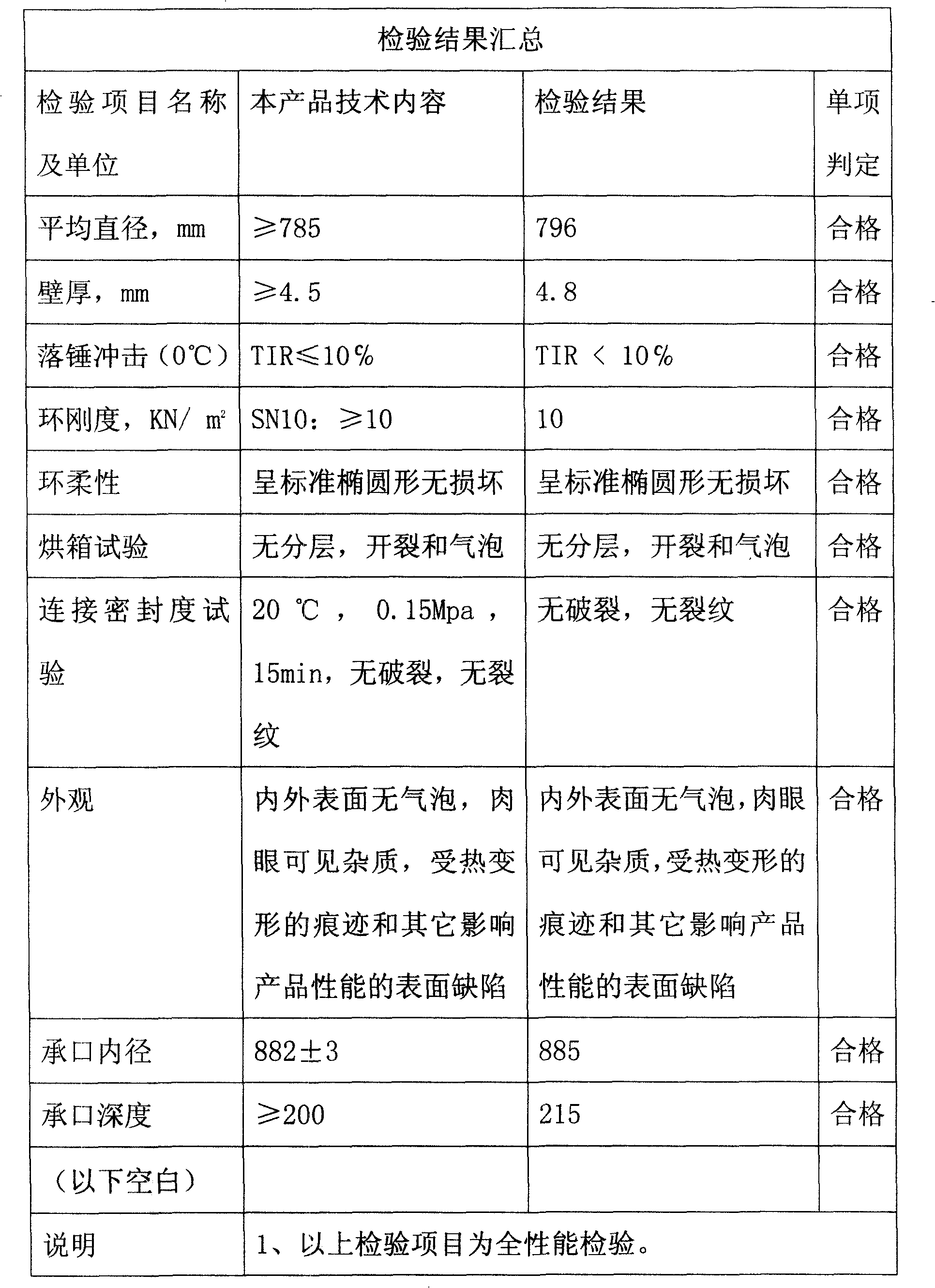 Technique for producing large diameter glass fiber reinforcement polypropylene reinforced pipe and material used for the same