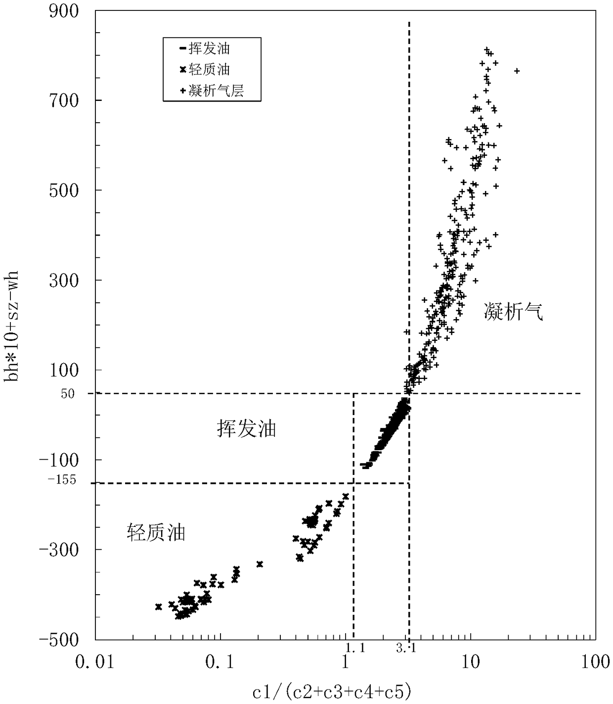 Method for identifying the fluid properties of a hydrocarbon reservoir by using gas logging data