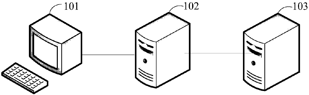 An API service processing method and device