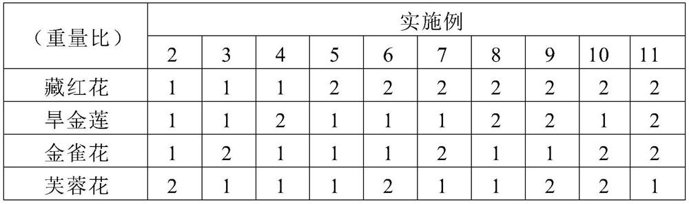 Cosmetic composition containing edible flowers extract