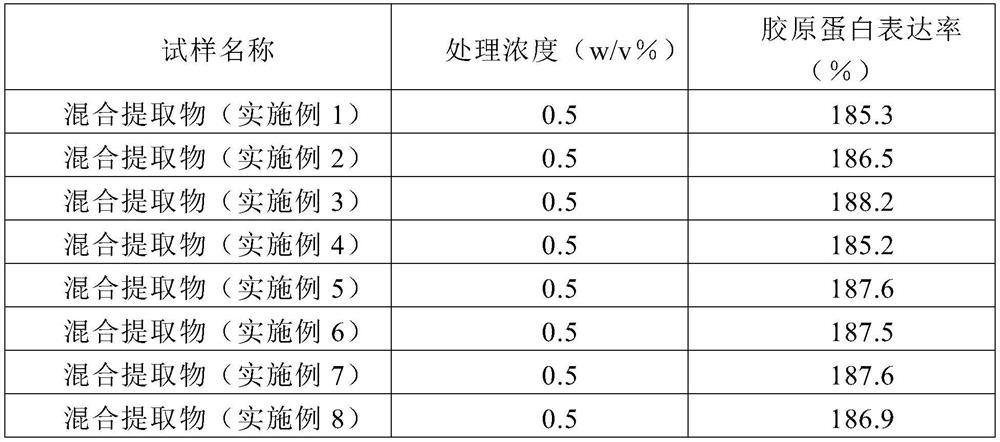 Cosmetic composition containing edible flowers extract