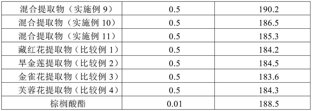 Cosmetic composition containing edible flowers extract