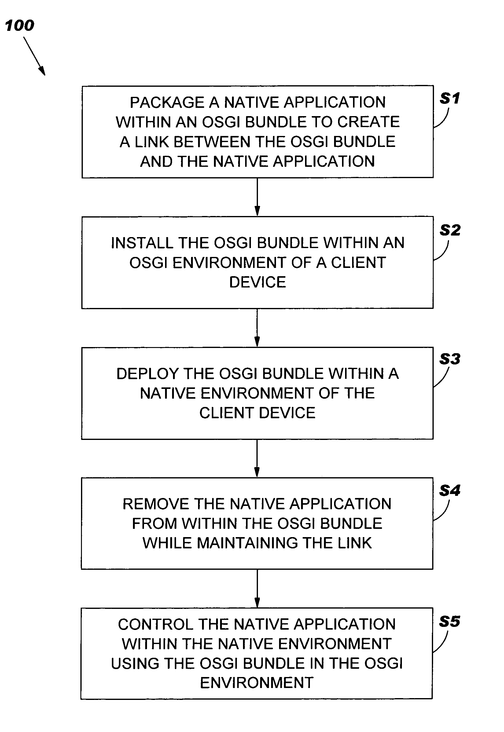 Method, system and program product for controlling native applications using open service gateway initiative (OSGi) bundles