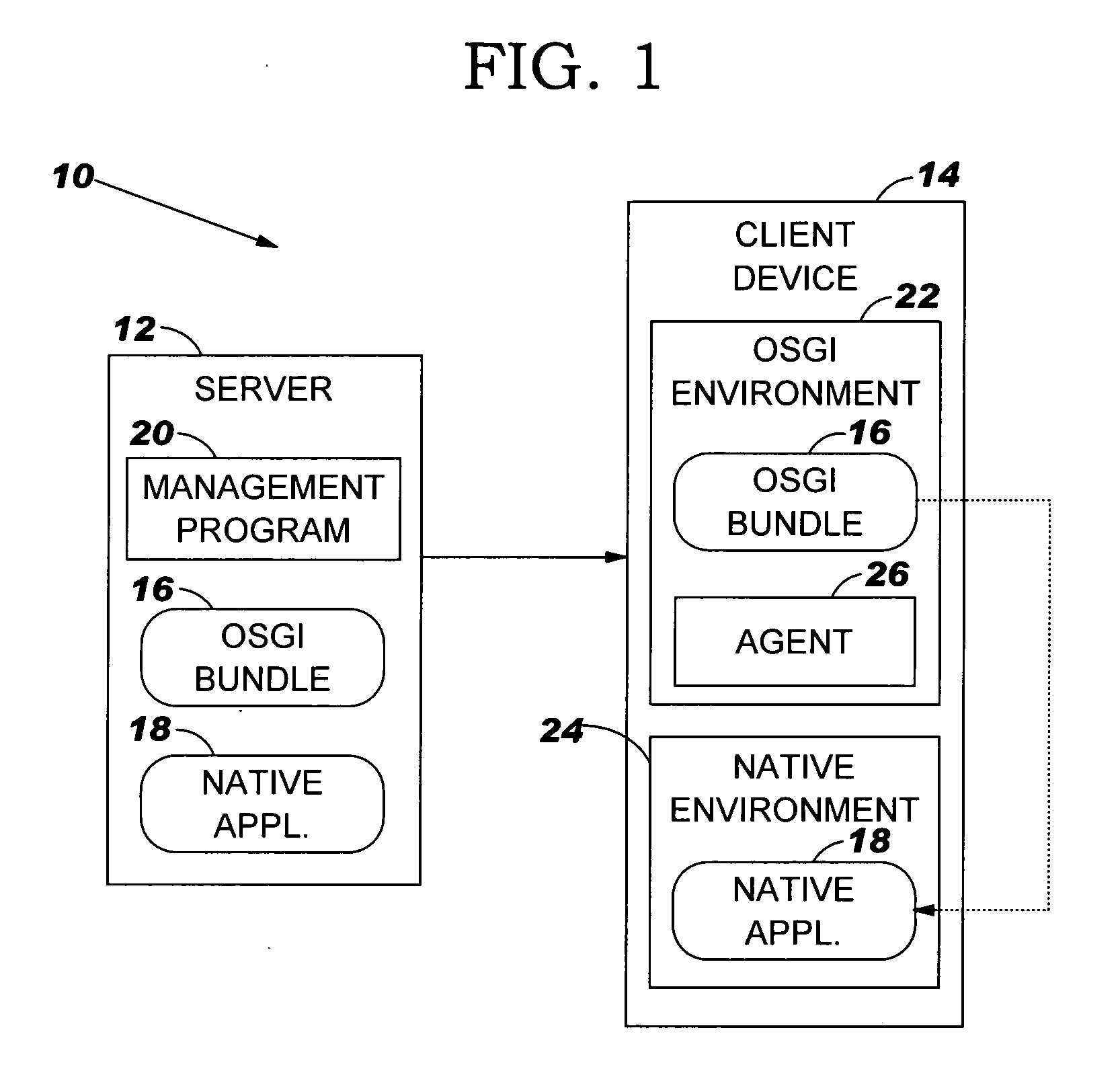 Method, system and program product for controlling native applications using open service gateway initiative (OSGi) bundles