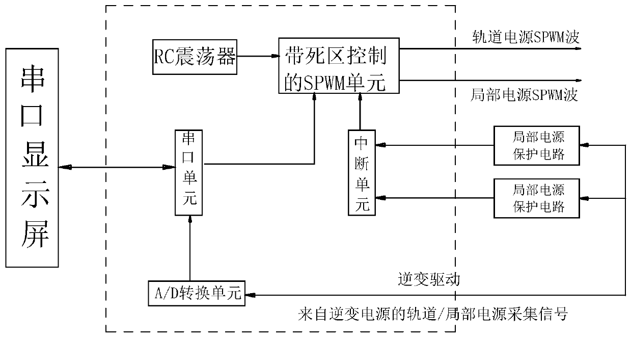 Inverter power driving circuit for railway phase-sensitive track circuit