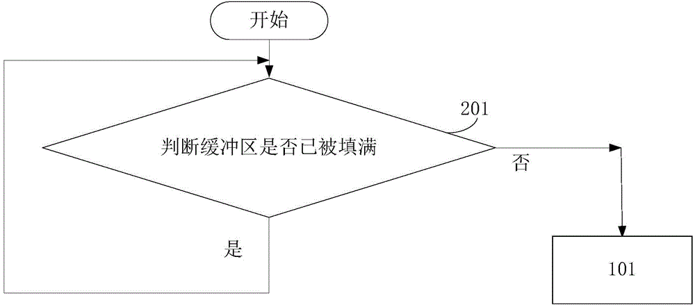 Video display method, virtual player and video player