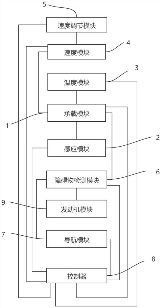 Self-guiding AGV for carrying liquid materials