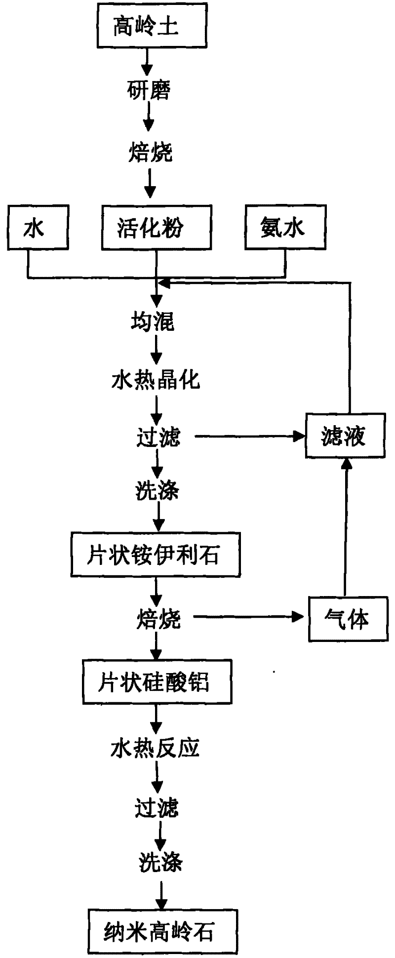 Method for preparing ammonium illite sheets, alumina silicate sheets, and nano-sized kaolinite