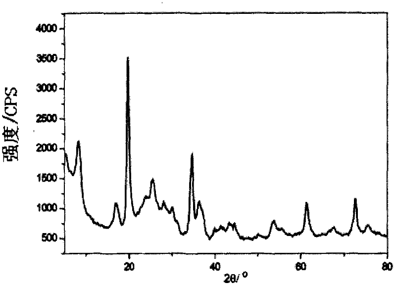 Method for preparing ammonium illite sheets, alumina silicate sheets, and nano-sized kaolinite