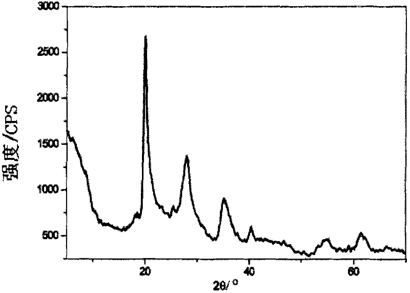 Method for preparing ammonium illite sheets, alumina silicate sheets, and nano-sized kaolinite