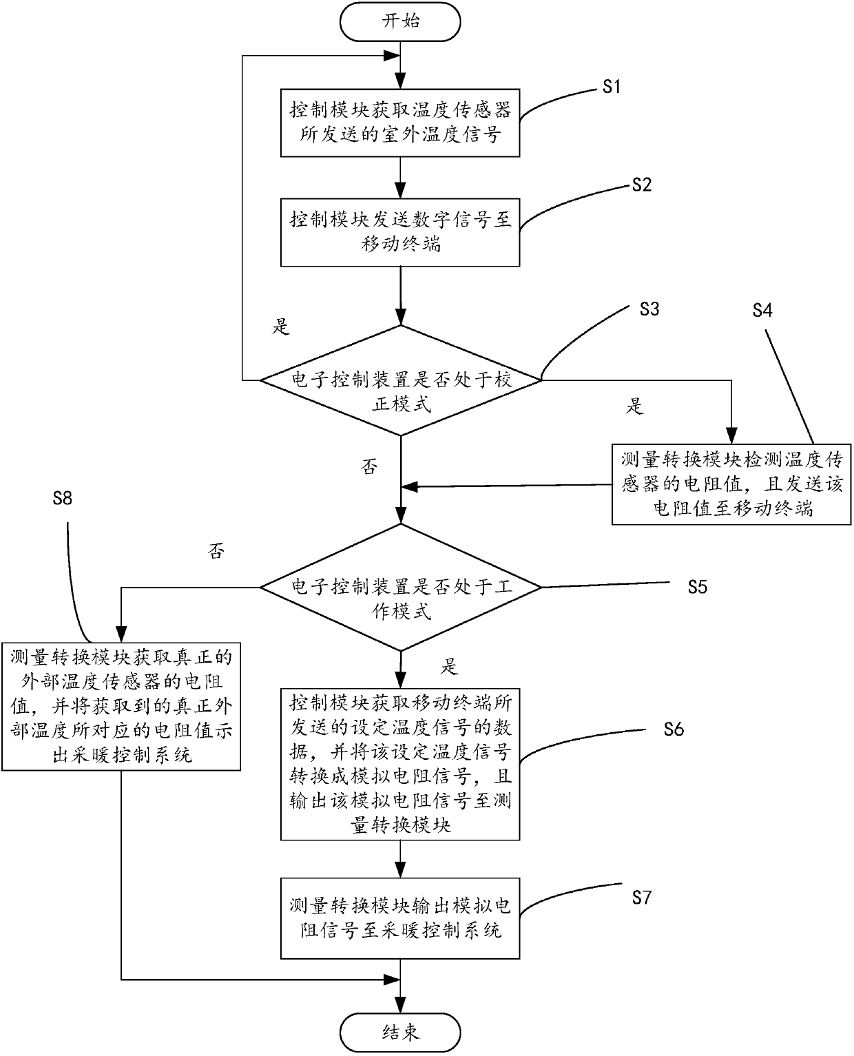 General type heating adjusting system and adjusting method of general type heating adjusting system