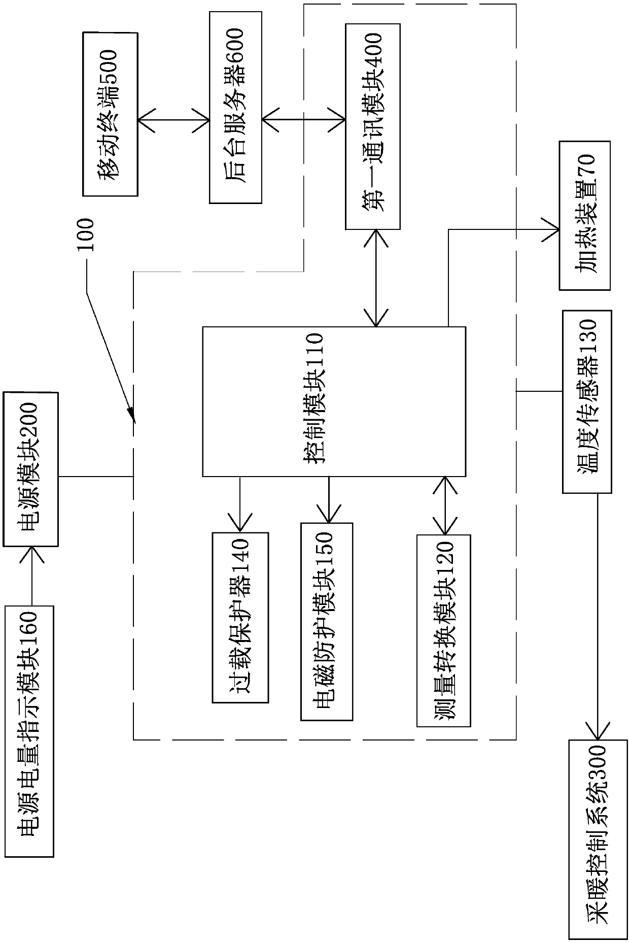 General type heating adjusting system and adjusting method of general type heating adjusting system