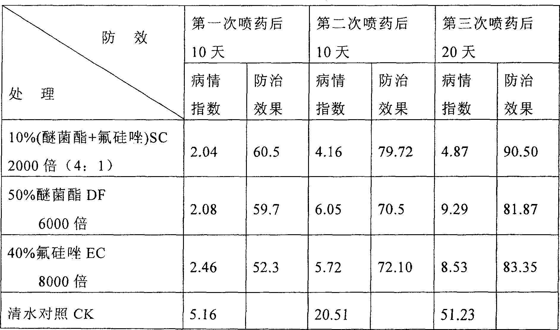 Compound sterilization composition based on kresoxim methyl